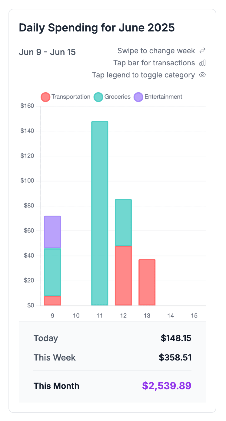 Smart Dashboard mobile interface preview